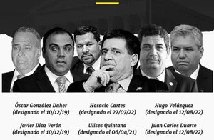 Senado analizará levantar sanciones de EE.UU a Cartes, Velázquez y otros