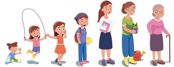 Del primer llanto a la sabiduría: mapa del desarrollo humano  - Formación Docente Contínua - ABC Color