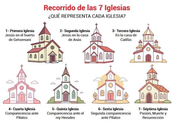 Tradiciones durante la Semana Santa en el Paraguay - Castellano Segundo Ciclo - ABC Color