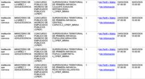 Ministerio de la Niñez y la Adolescencia abre concurso con más de 70 vacancias en distintos cargos a nivel país » San Lorenzo PY