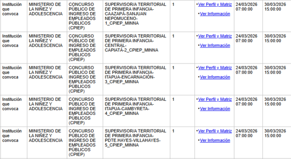 Ministerio de la Niñez y la Adolescencia abre concurso con más de 70 vacancias en distintos cargos a nivel país » San Lorenzo PY