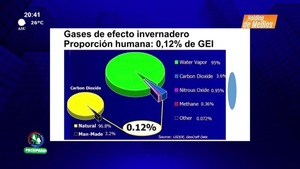 Video: Camino al desarrollo | El CO2 y el cambio climático – Ing. Alfred Fast