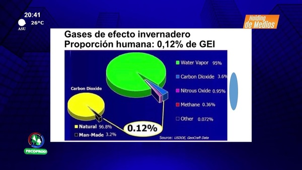 Video: Camino al desarrollo | El CO2 y el cambio climático – Ing. Alfred Fast