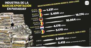 La Nación / EE. UU. vincula consolidación narco de Marset con el gobierno de Abdo