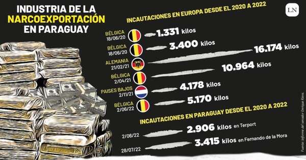 La Nación / EE. UU. vincula consolidación narco de Marset con el gobierno de Abdo