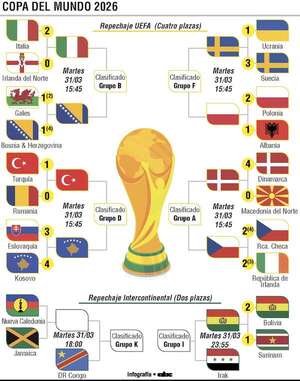 Turquía o Kosovo, en grupo de Paraguay; Italia da primer paso - Fútbol Internacional - ABC Color