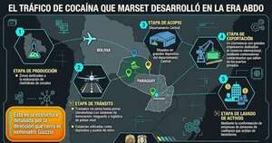 La Nación / Giuzzio suprimió controles pese a alertas de acción narco en puertos