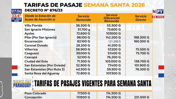Semana Santa: Oficializan tarifas de pasajes y refuerzan controles para evitar cobros abusivos