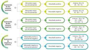 Los números enteros (Parte 3) - Matemática Tercer Ciclo - ABC Color