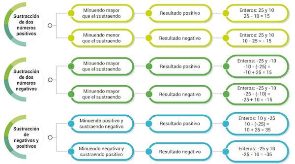 Los números enteros (Parte 3) - Matemática Tercer Ciclo - ABC Color