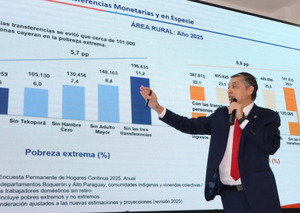 Reducción de la pobreza está consolidada por más empleo que ayuda social, según Iván Ojeda - 5Días