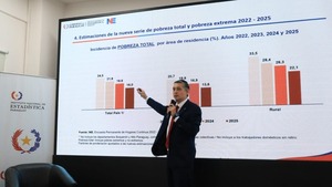 Caaguazú registra la mayor caída de pobreza según datos del INE - ADN Digital