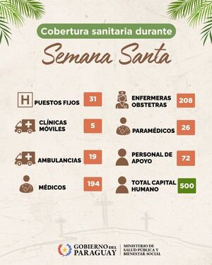 Salud Pública activa el Operativo “Semana Santa 2026” con fuerte despliegue en puntos turísticos