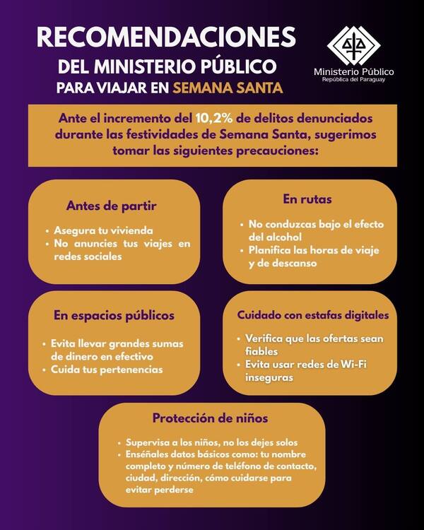 Semana Santa: el Ministerio Público identifica los hechos punibles más denunciados en el país