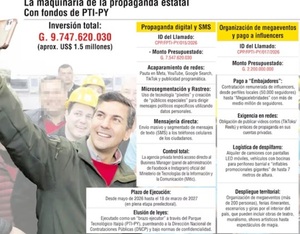 Gobierno destina USD 1,5 millones a propaganda digital