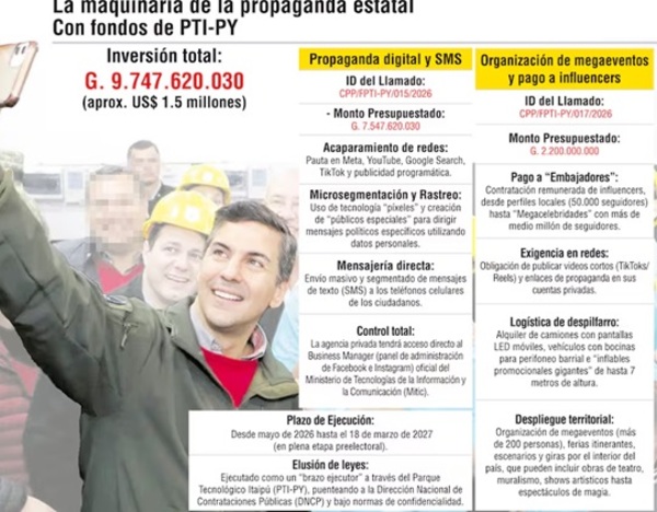 Gobierno destina USD 1,5 millones a propaganda digital