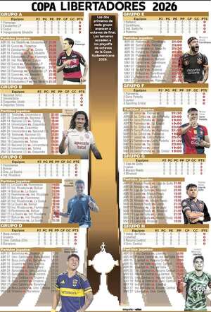 Treinta y dos equipos por la gloria… y la bolsa, que puede sumar 40 millones de dólares - Fútbol Internacional - ABC Color