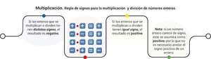Los números enteros: multiplicación - Matemática Tercer Ciclo - ABC Color