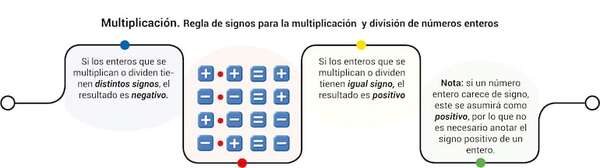 Los números enteros: multiplicación - Matemática Tercer Ciclo - ABC Color