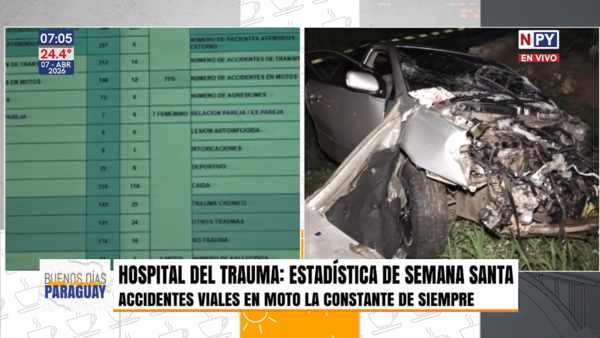 Estadísticas de Semana Santa: accidentes viales en moto continúan siendo la constante