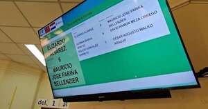 Diario HOY | Expanden el sistema HIS para agilizar la atención en las 18 regiones sanitarias