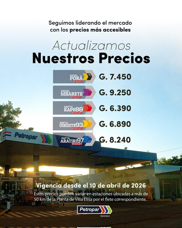 Petropar ajusta precios de combustibles en G. 750 por litro - ADN Digital