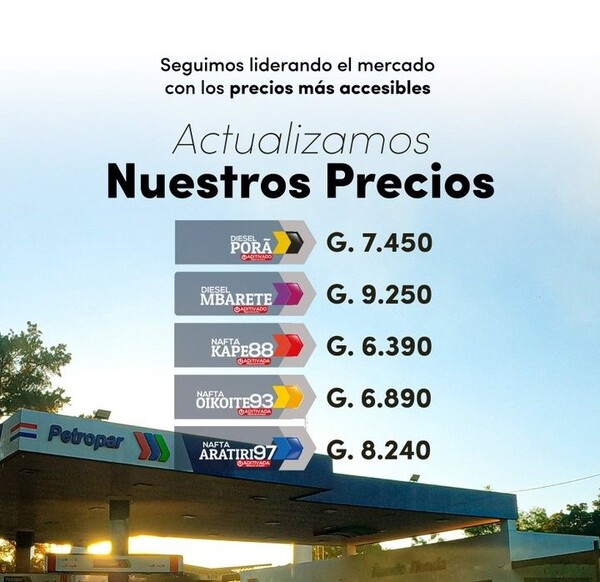 Petropar anunció suba en precios de combustibles