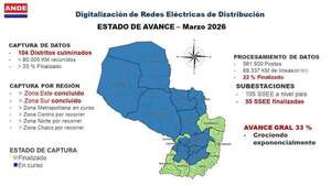 ANDE alcanza el 33% de avance en la digitalización de su red eléctrica nacional - Economía - ABC Color