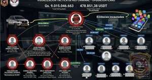 Diario HOY | Joven de 18 años y sus excompañeros integraban banda dedicada a vaciar cuentas