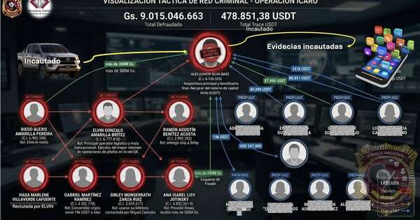 Diario HOY | Joven de 18 años y sus excompañeros integraban banda dedicada a vaciar cuentas