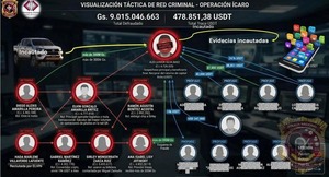 Ocho detenidos y más de 400 involucrados en esquema de ciberdelincuencia