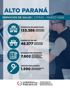 Alto Paraná registró más de 133.000 atenciones de salud en marzo y reforzó servicios en toda la red sanitaria - ADN Digital