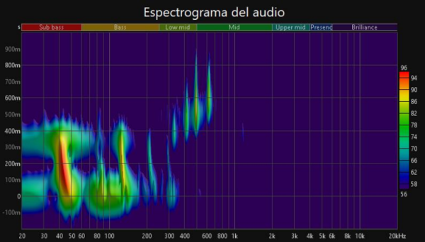 Perito de Cacavelos concluye que grabación carece de autenticidad en causa por difamación - PDS RADIO Y TV