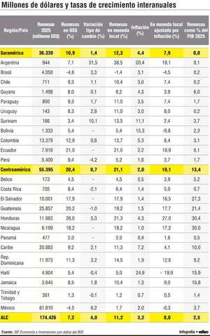 Panorama y perspectivas de las stablecoins en América Latina - Económico - ABC Color