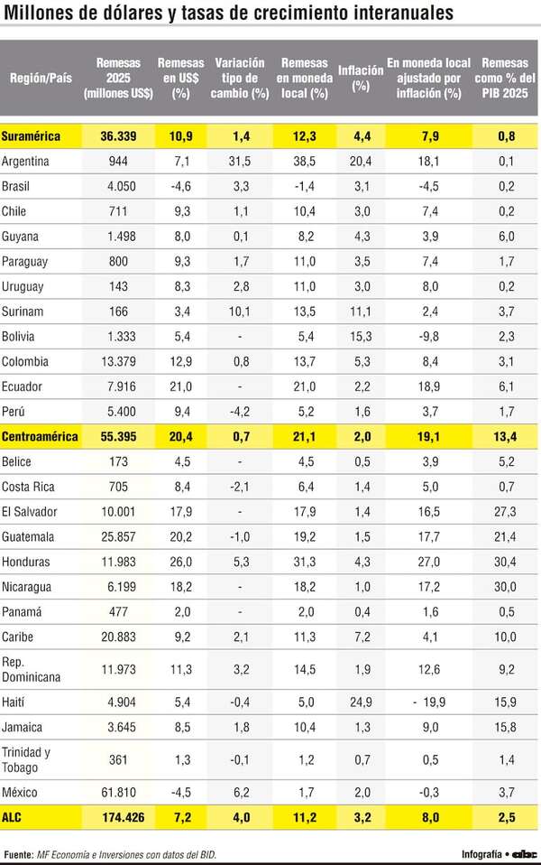 Panorama y perspectivas de las stablecoins en América Latina - Económico - ABC Color