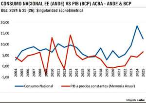 El statu quo del hub energético regional - Económico - ABC Color