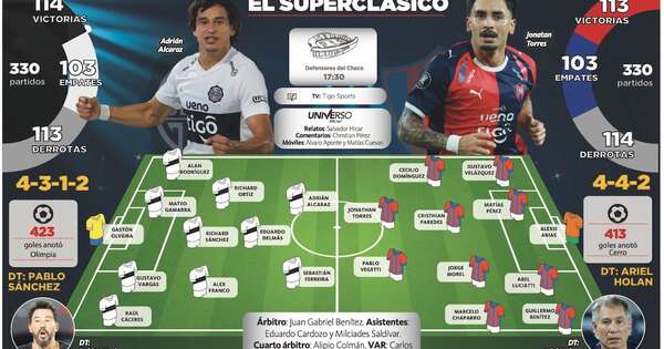 La Nación / Una “guerra” que será decisiva