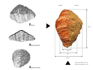 Asunción y el croissant de pistacho: precio de un croissant y el costo de una ciudad