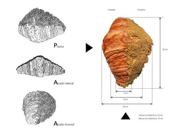 Asunción y el croissant de pistacho: precio de un croissant y el costo de una ciudad