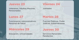 Ministerio de Economía y Finanzas inicia pagos de salarios y beneficios sociales desde este jueves 23 » San Lorenzo PY