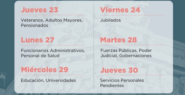 Ministerio de Economía y Finanzas inicia pagos de salarios y beneficios sociales desde este jueves 23 » San Lorenzo PY