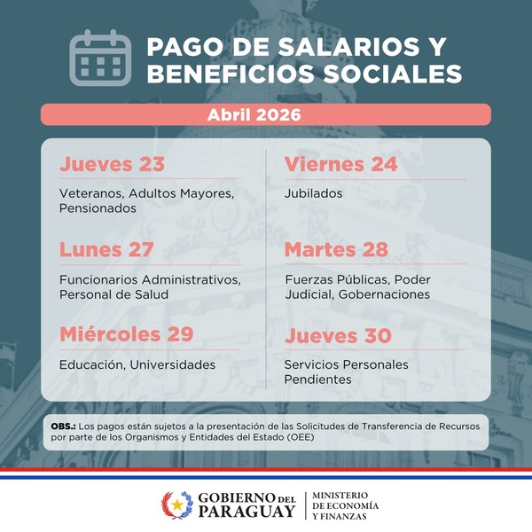 Pagos de salarios y beneficios sociales de abril inician este jueves 23