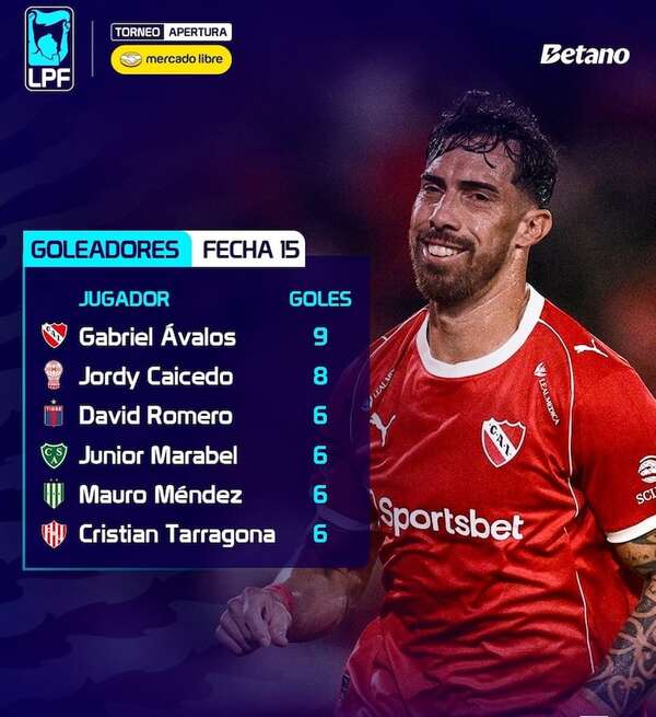 El Independiente de Ávalos, por el pase a octavos de final - Fútbol Internacional - ABC Color