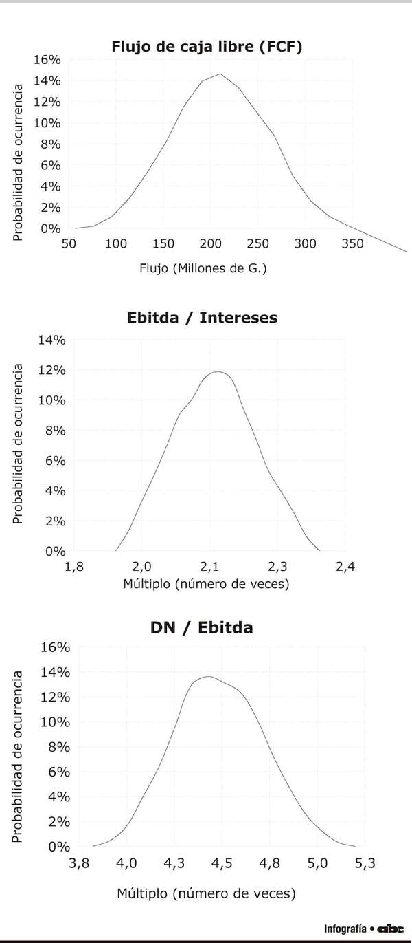 Conflicto en Medio Oriente y planificación financiera - Económico - ABC Color