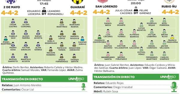 La Nación / Con dos juegos por puntos claves para promedio