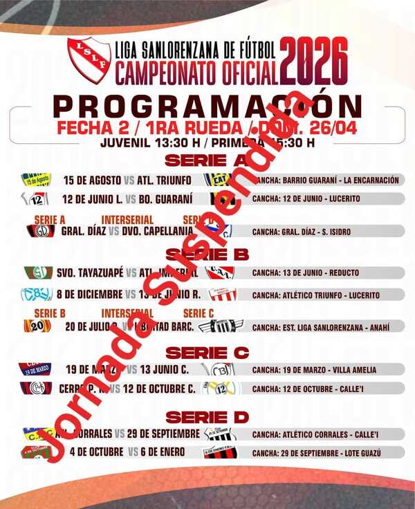 ¿Se apresuraron? - San Lorenzo Hoy