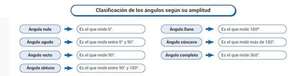 Ángulos  - Matemática Tercer Ciclo - ABC Color