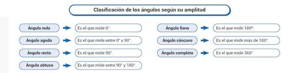 Ángulos  - Matemática Tercer Ciclo - ABC Color