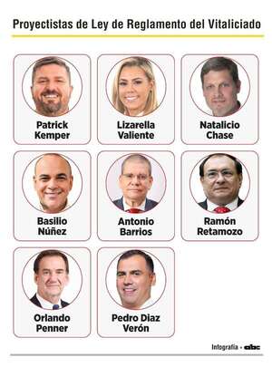 Senaduría vitalicia: cartismo prueba hasta dónde la ciudadanía tolera las burlas, según senador - Política - ABC Color