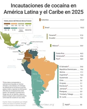 Paraguay deja de figurar como corredor clave de cocaína en la región - ADN Digital